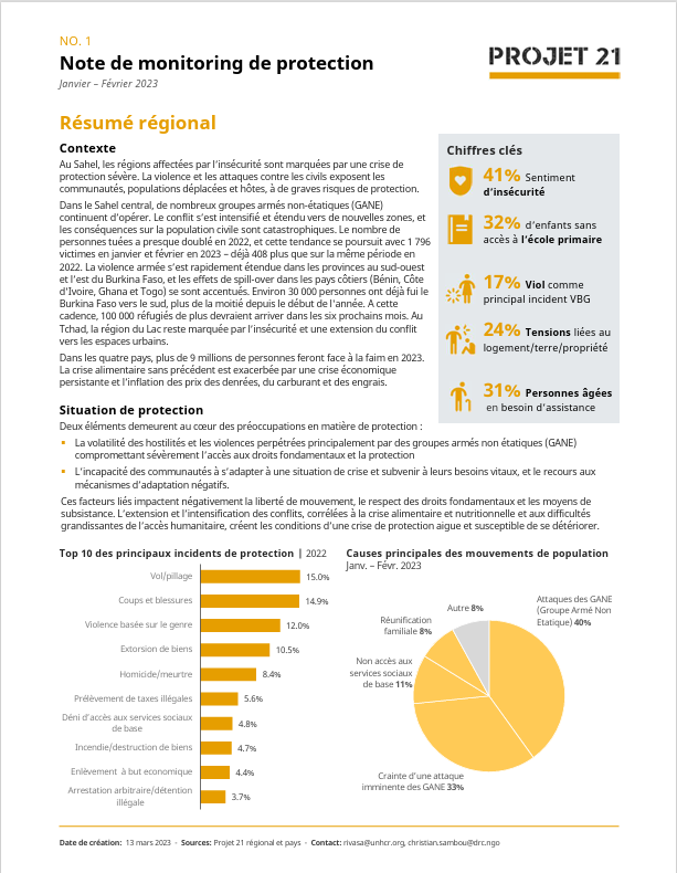 [REGION] [FR] Note de Monitoring de Protection N°1 (Janv. – Fév. 2023)