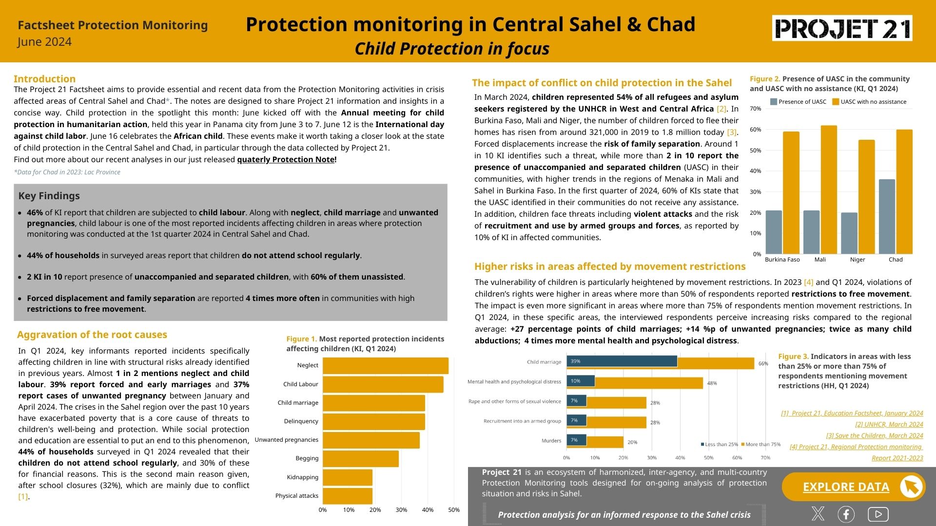 [REGION] Factsheet Child Protection, June 2024