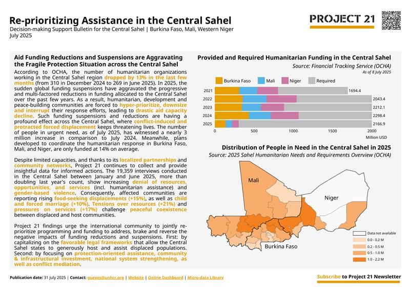 [REGION] Reprioritizing Assistance in the Central Sahel, July 2025