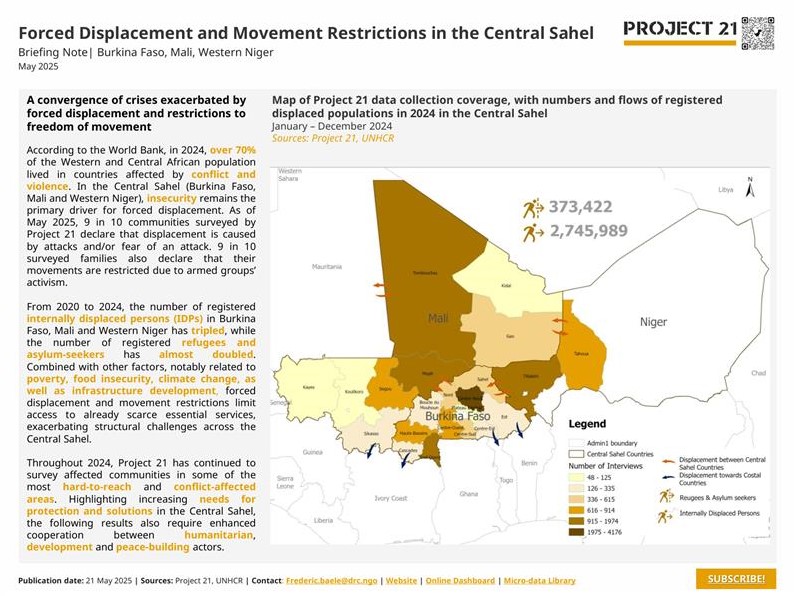 [REGION] Forced Displacement & Movement Restrictions in Central Sahel, May 2025