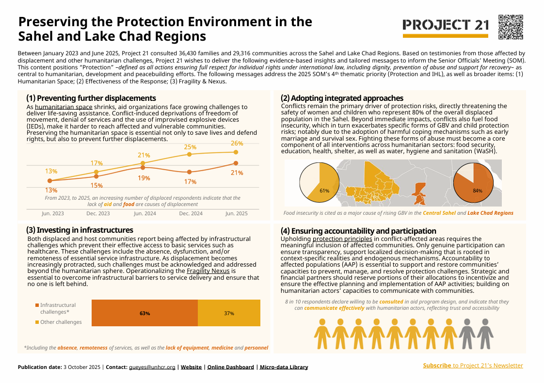[REGION] Preserving the Protection Environment in the Sahel and Lake Chad Regions, October 2025