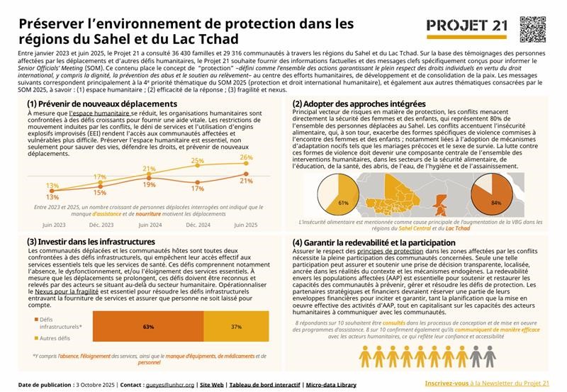 [REGION] Préserver l’environnement de protection dans les régions du Sahel et du Lac Tchad, octobre 2025