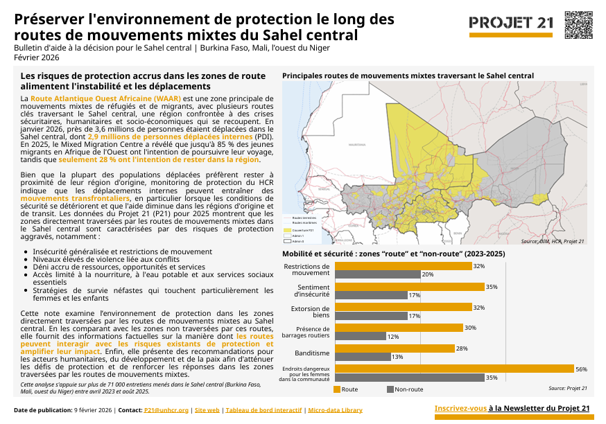 [REGION] Préserver l&rsquo;environnement de protection le long des routes de mouvements mixtes du Sahel central, février 2026
